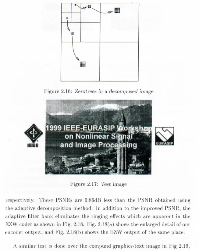 Figure  2.16:  Zerotrees  in  a.  decomposed image.