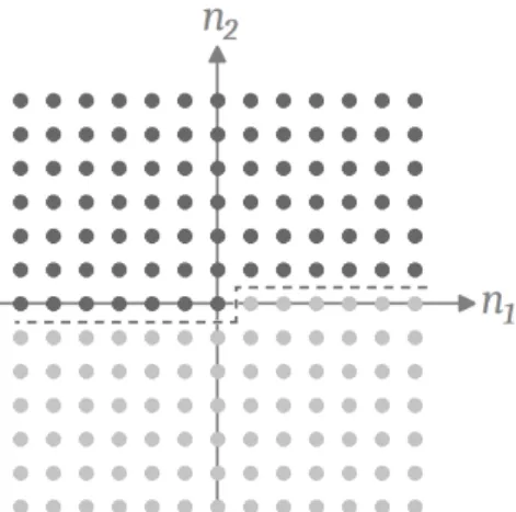 Figure 2.2: Upper half plane (UHP) indices are shown as dark points in (n 1 , n 2 ) plane