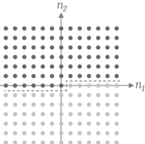 Figure 2.2: Upper half plane (UHP) indices are shown as dark points in (n 1 , n 2 ) plane