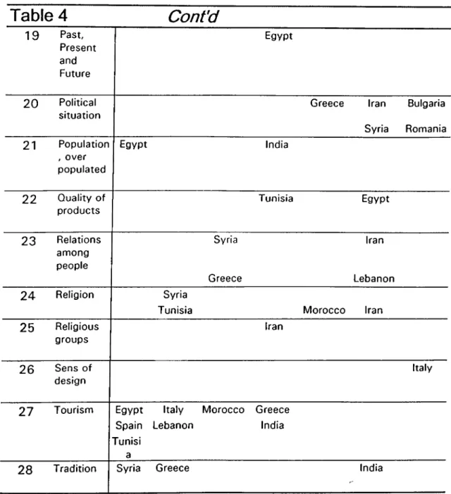 Table 4 Contd 1 9   Past,  Present  and  Future Egypt 2 0   Political  situation