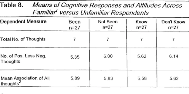 Figure  1  Clusters o f Countries Based On  the Similarity Rating of AH Respondents C A S E Label Num