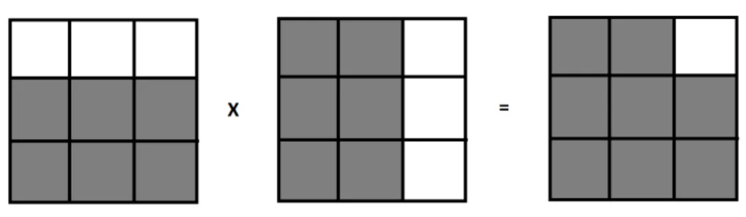 Figure 2.6: 2D analytic complex wavelet obtained from two 1D analytic complex wavelets
