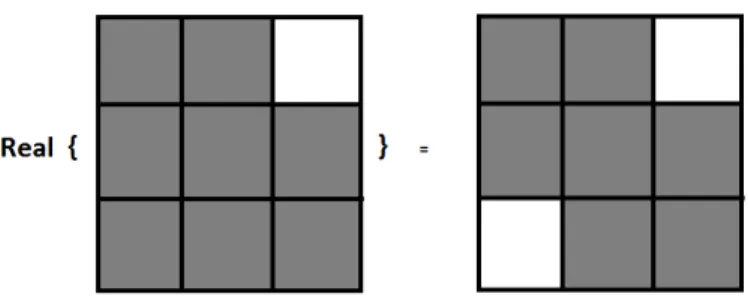 Figure 2.7: Oriented 2D wavelet given by the real part of the analytic 2D wavelet move the support to the left side of the frequency plane, thereby generating a 2D complex wavelet supported only on the 2 nd quadrant of the plane similar to the procedure in