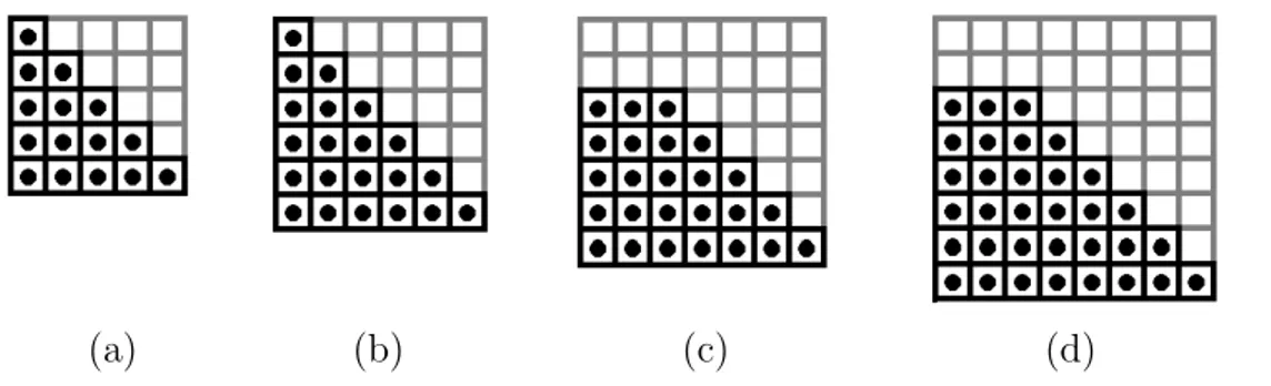 Figure 2.4: Illustration of the entry selection from covariance matrices. Entries extracted from covariance matrices are shown as black dots: Eqs