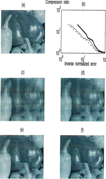 Figure 4.1:  (a)  Original image,  (b)  Compression ratio vs inverse normalized error: 