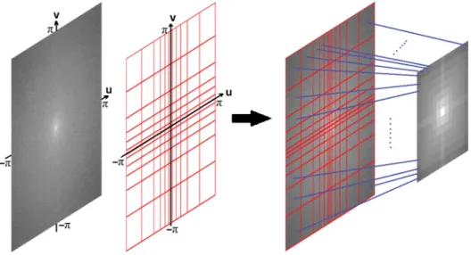 Fig. 1 A representative nonuniform 2-DMC grid in the DTFT domain. Cell sizes are smaller at low frequencies compared to high frequencies