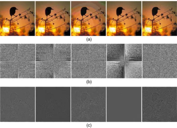 Fig. 2 The illustration of FT phase information and phase-only synthesis of reference and distorted images
