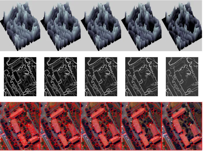Figure 16-B. Illustration of the ℎ-minima transform for suppressing regional minima for  obtaining a multi-scale watershed segmentation