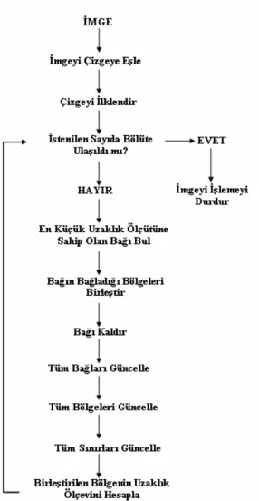 Şekil 2: Örnek ara döngü. 