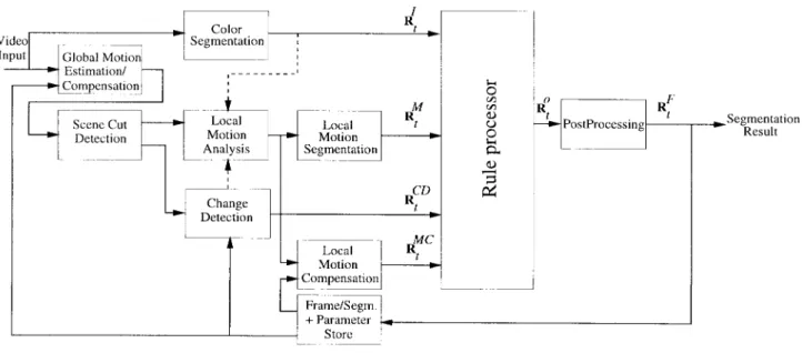 Fig. 2. The European COST 211 ter AM model.