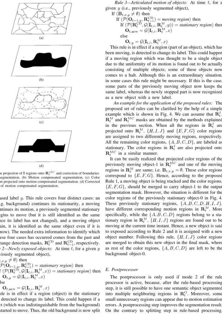 Fig. 3. The projection of I regions onto R MC t and correction of boundaries.