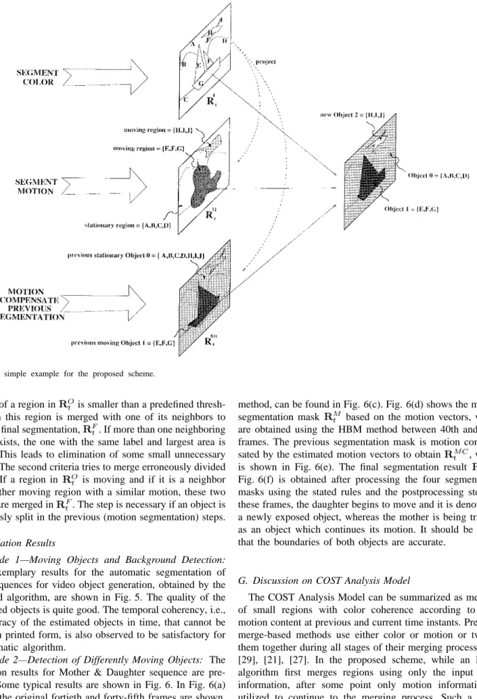 Fig. 4. A simple example for the proposed scheme.