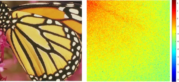 Figure 3.1: An Example of Two Dimensional DCT