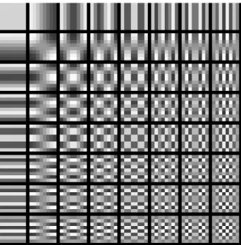 Figure 3.2: Two Dimensional Discrete Cosine Transform Basis