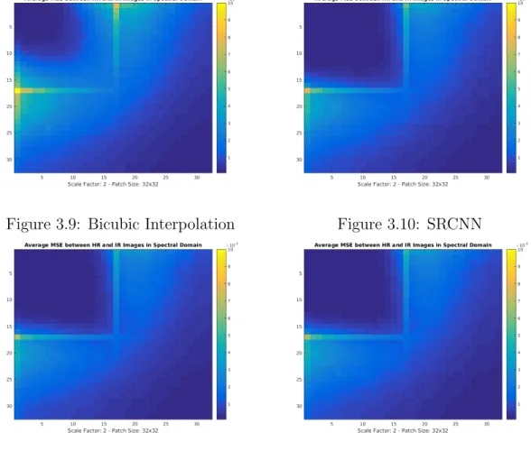 Figure 3.11: VDSR Figure 3.12: LapSRN