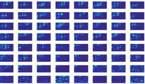 Figure 3.13: SRCNN - First Layer Filters in Spectral Domain