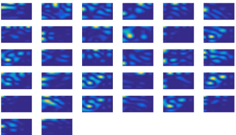 Figure 3.14: SRCNN - Second Layer Filters in Spectral Domain