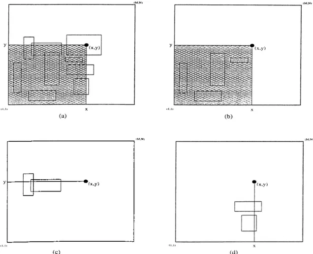 Figure 5.2.  Arrays  used  for  the exact  model:  a)  STARTXY  b)  EiN’DXY c)  ENDX  d)  ENDY