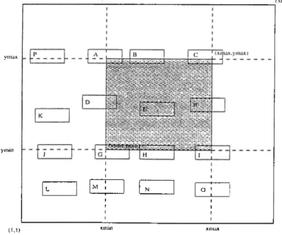 Figure  5.3.  Exact  Model  tor  calculating  number of primitives  in  a  region