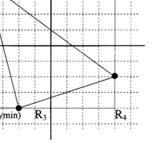 Figure 1. The bounding-box approximation.