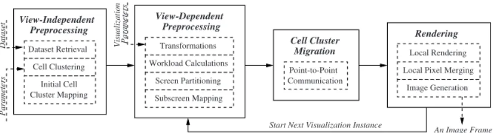 Fig. 2. The proposed IS-parallel DVR algorithm