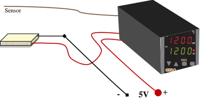 Figure 4.2.2 – Peltier cooler and temperature controller connection – Image  is taken from “http://www.gemo.com.tr/” 