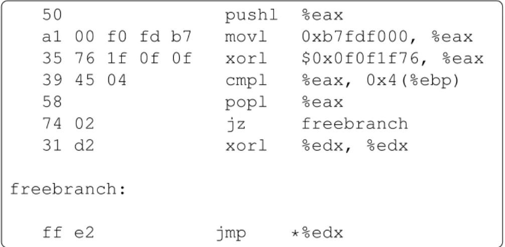 Figure 5.3: Code inserted to protect the aligned indirect jump/call instructions