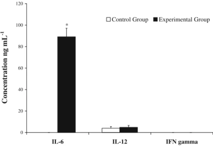 Fig. 3 Molecular typing of Pediococcus pentosaceus OZF in mouse feces by RAPD PCR.