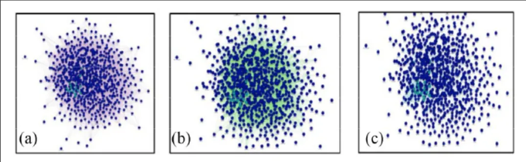 Figure 7.  GeneMANIA-generated networks showing the interactions of all 868 significantly differentially expressed genes