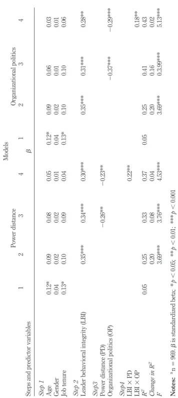 Table IV.