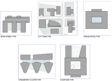 Fig. 2.1 The five school massing typologies