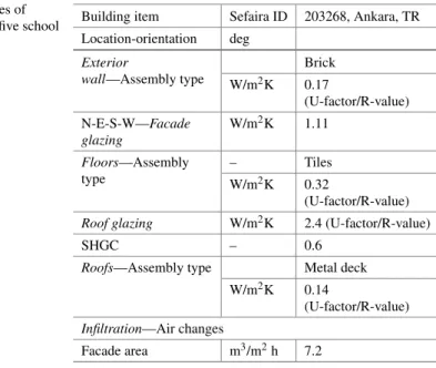 Table 2.1 Properties of construction of the five school massing typologies