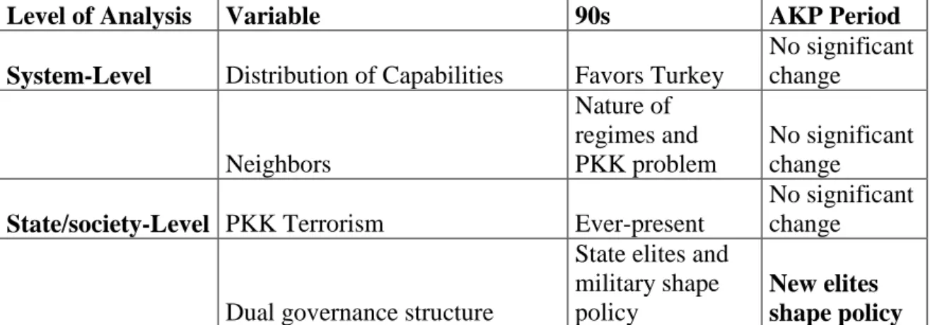 Table 4. Assessment of Variables 