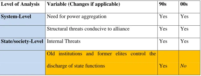 Table 1. Comparative assessment of variables in the 1990s and AKP period 