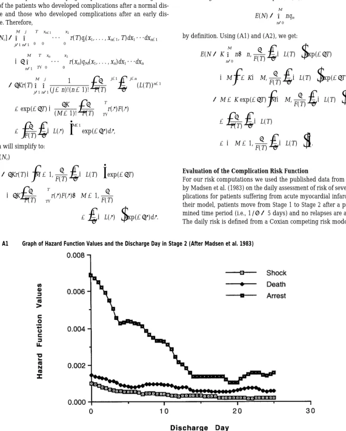 Figure A1 Graph of Hazard Function Values and the Discharge Day in Stage 2 (After Madsen et al