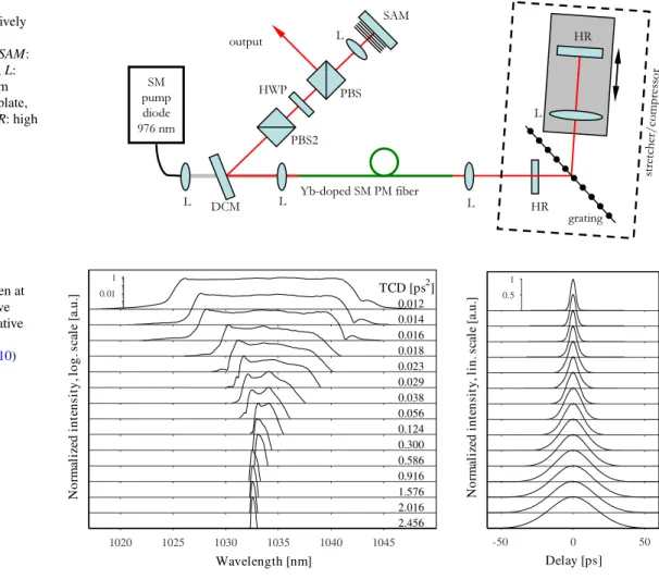 Fig. 2 Schematic