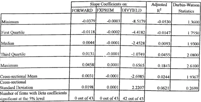 Table - 3.C Cross-sectional distribution of coefficients from forecasting regressions of  inontlily stock returns on lagged infonnation variables