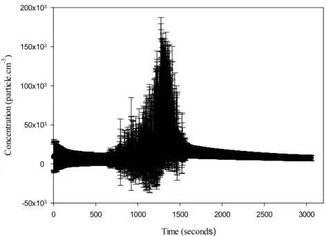 Table 1 presents the average relative power (RP) values over the whole brain and among 12 study participants for each band at the three steps of the measurements