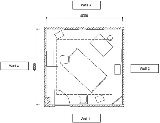 Fig. 1. Plan of the experiment room.