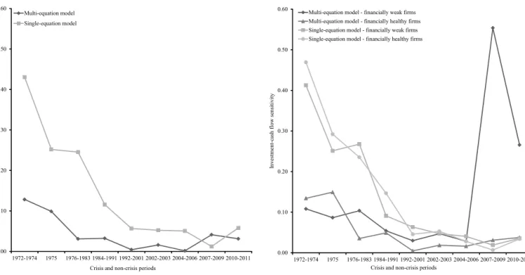 Fig. 1. Comparison of single- and multi-equation estimates.