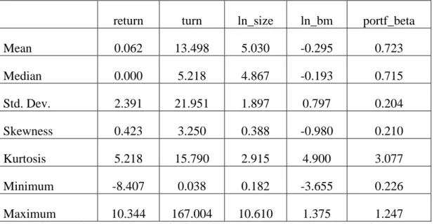 Table 3 - Pairwise correlations 