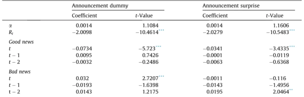 Table presents the results of DVIX t ¼ a þ x R t þ P