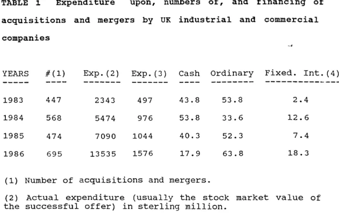TABLE  1  Expenditure  upon,  numbers  of,  and  financing  of  acquisitions  and  mergers  by  UK  industrial  and  commercial  companies