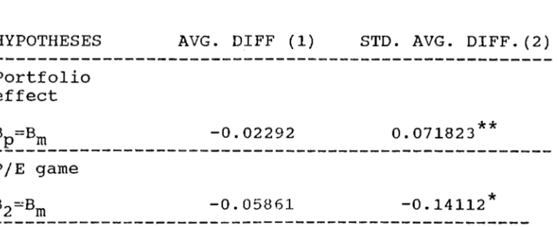 TABLE  4  Changes in  systematic risk