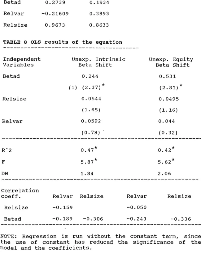 TABLE  7  Stmunary  statistics  of  the  independent variables