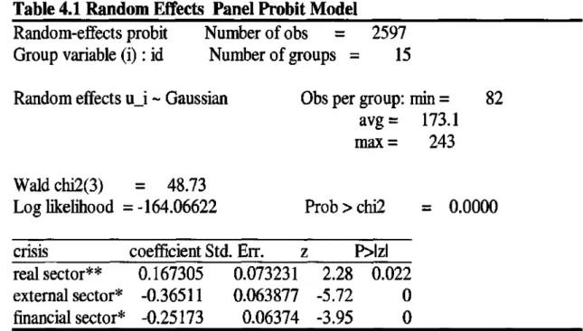 Table 4.1  Random Effects  Panel Probit M odel Random-effects probit 