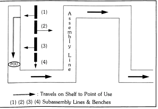 Figure  7.  Parallel  Subassembly