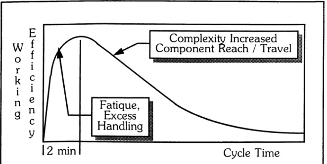 Figure  8.  Cycle/Efficiency  Curve