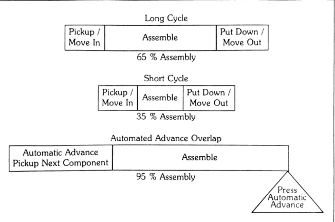 Figure  9.  Handling  Time  Tradeoff
