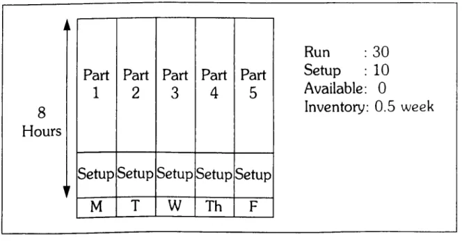 Figure  10.  120  Minute  Setup